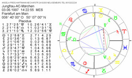 astrologie
